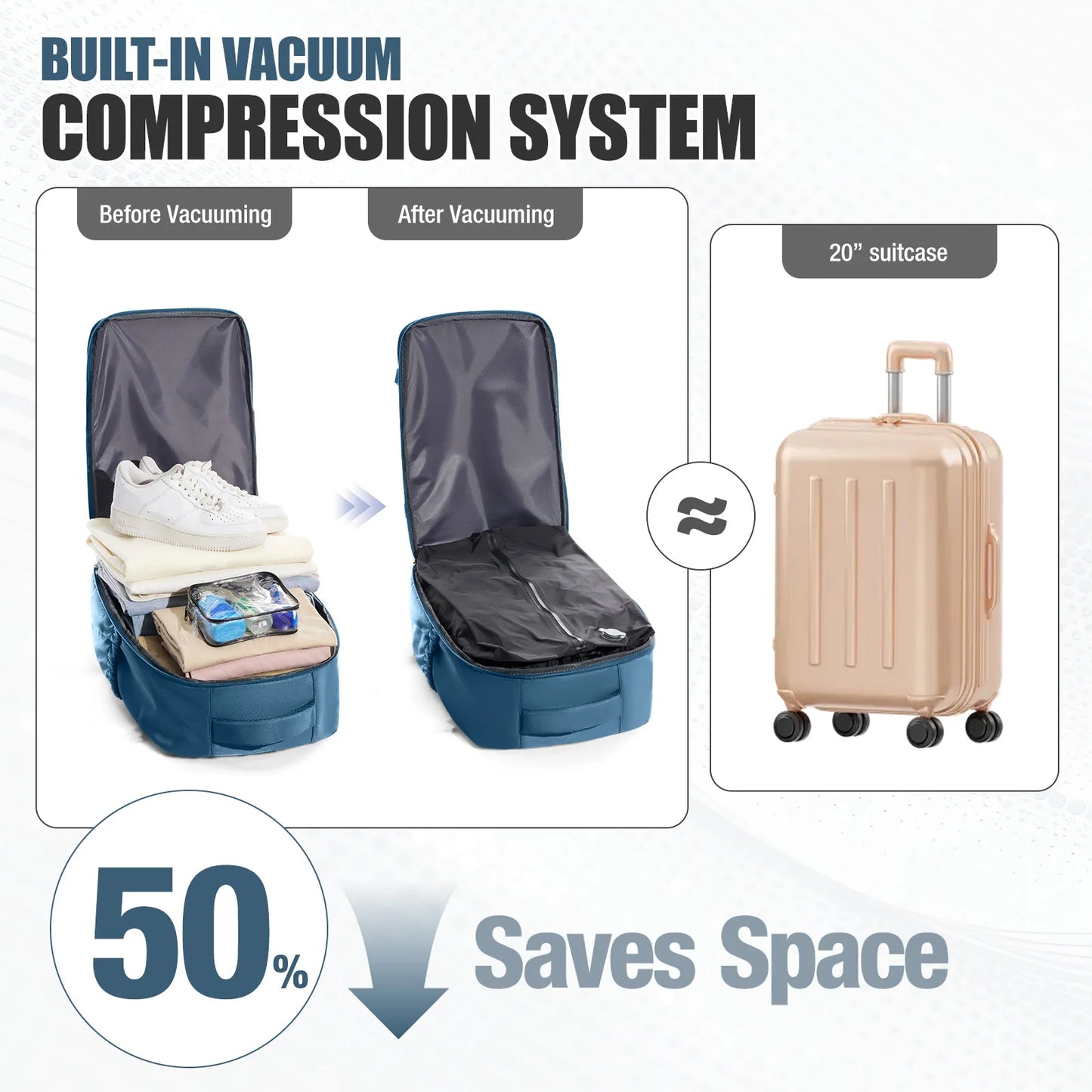 New Vacuum Compression Backpack Aircraft Ryanair 40x30x20 Airplane